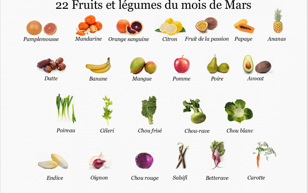 fruits et légumes de mars recommandations les fées lucioles