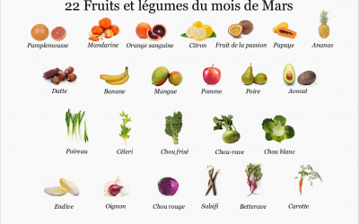 Faire manger des fruits et légumes à votre enfant